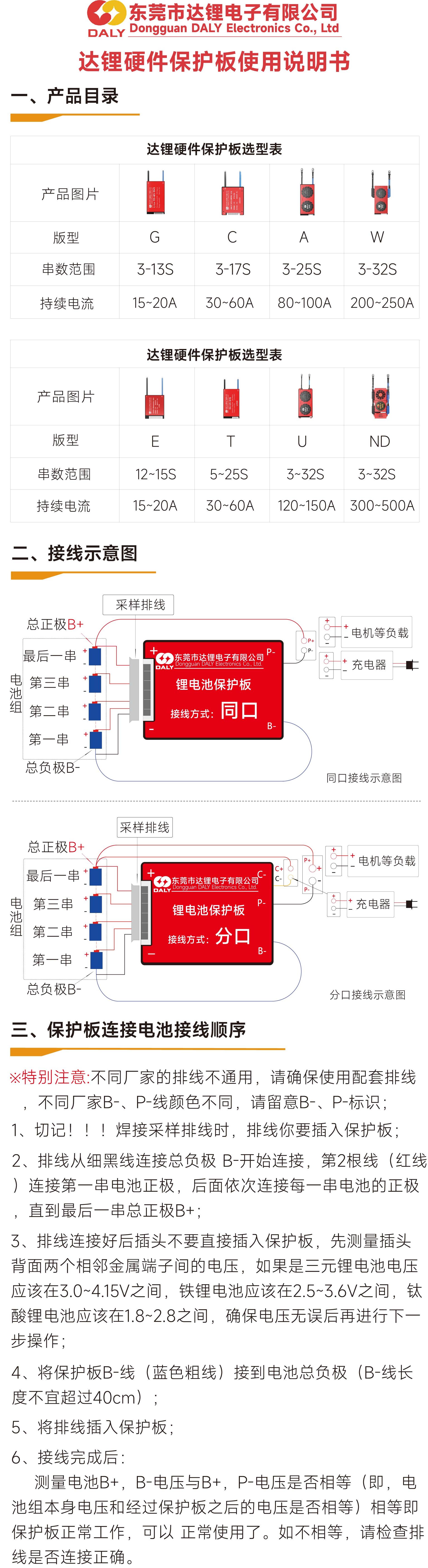 达锂GHKM板产品图片